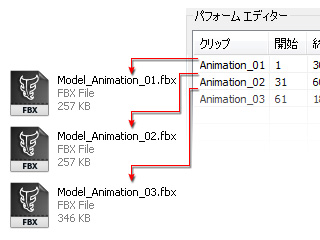 Fbx ファイル エクスポートの設定