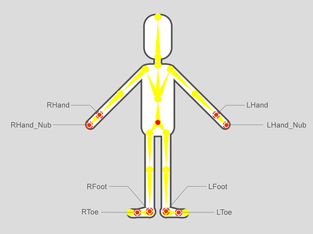 The Concepts of End Effector