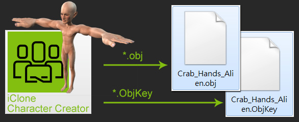 Exporting Obj Characters
