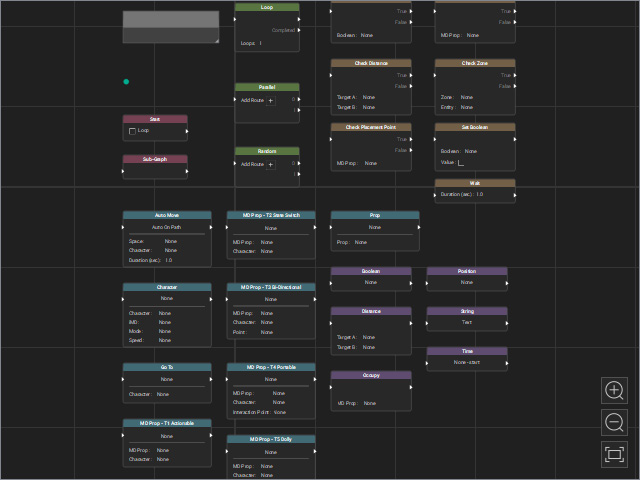 Searching Graph Nodes