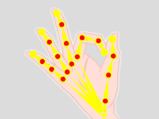 Hand Modifier Digram Modifying Motion Captured Hand Gestures