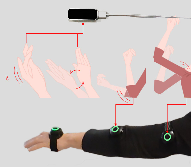 Prioritization for Body and Hand Motion Capture