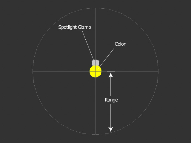 Light Visual Point Light Gizmo Diagram for Point Light